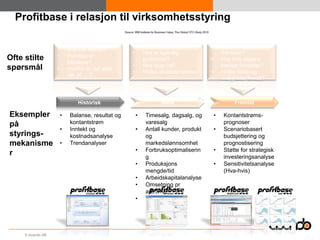 Profitbase i relasjon til virksomhetsstyring

                                                                                     •       Hva vil skje
                   •       Hva har skjedd?
                                                   •       Hva er egentlig                   framover?
Ofte stilte        •       Hvordan er
                                                           problemet?                •       Hva hvis dagens
                           trendene?
spørsmål                                           •       Hva skjer nå?                     trender fortsetter?
                   •       Hvorfor er det alltid
                                                   •       Hvilke aksjoner kreves?   •       Hvilke risiko og
                           slik at…..?
                                                                                             muligheter finnes?



                               Historisk                          Nåtid                           Fremtid

Eksempler              •    Balanse, resultat og       •    Timesalg, dagsalg, og        •    Kontantstrøms-
på                          kontantstrøm                    varesalg                          prognoser
                       •    Inntekt og                 •    Antall kunder, produkt       •    Scenariobasert
styrings-                   kostnadsanalyse                 og                                budsjettering og
mekanisme              •    Trendanalyser                   markedslønnsomhet                 prognostisering
                                                       •    Forbruksoptimaliserin        •    Støtte for strategisk
r                                                           g                                 investeringsanalyse
                                                       •    Produksjons                  •    Sensitivitetsanalyse
                                                            mengde/tid                        (Hva-hvis)
                                                       •    Arbeidskapitalanalyse
                                                       •    Omsetning pr
                                                            arb.time
                                                       •    Supply Chain




     © Acando AB
 