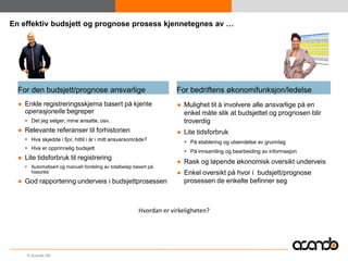 En effektiv budsjett og prognose prosess kjennetegnes av …




  For den budsjett/prognose ansvarlige                               For bedriftens økonomifunksjon/ledelse
  ● Enkle registreringsskjema basert på kjente                       ● Mulighet til å involvere alle ansvarlige på en
    operasjonelle begreper                                             enkel måte slik at budsjettet og prognosen blir
     Det jeg selger, mine ansatte, osv.                               troverdig
  ● Relevante referanser til forhistorien                            ● Lite tidsforbruk
     Hva skjedde i fjor, hittil i år i mitt ansvarsområde?              På etablering og utsendelse av grunnlag
     Hva er opprinnelig budsjett
                                                                         På innsamling og bearbeiding av informasjon
  ● Lite tidsforbruk til registrering
                                                                     ● Rask og løpende økonomisk oversikt underveis
     Automatisert og manuell fordeling av totalbeløp basert på
      historikk                                                      ● Enkel oversikt på hvor i budsjett/prognose
  ● God rapportering underveis i budsjettprosessen                     prosessen de enkelte befinner seg



                                                        Hvordan er virkeligheten?




     © Acando AB
 