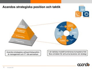 Acandos strategiska position och taktik

                                   NA




    Acandos strategiska verksamhetsposition   I vår taktiska modell kombineras kompetens från
     är management och IT i tät samverkan      flera områden för att kunna leverera vår strategi




3   © Acando AB
 