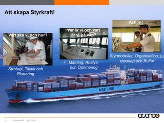 Att skapa Styrkraft!
                                                                Action!
                                 Var är vi och vart
    Vart ska vi och hur?           är vi på väg?




                                                      Styrmodeller, Organisation, Le
                                 Mätning, Analys,          darskap och Kultur
    Strategi, Taktik och         och Optimering
         Planering




5     © Acando AB   2011-12-01
 