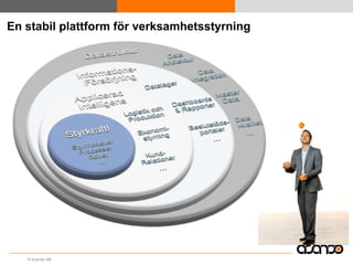 En stabil plattform för verksamhetsstyrning




   © Acando AB
 