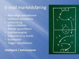 E-mail markedsføring
• Månedlige nyhedsbreve
• Velkomst nyhedsbrev
• Uddanne og
behovsafdække
• Brande og profilerer
• Salgskampagner
• Velkomst til ny kunde
• Kundepleje
• Trigger nyhedsbreve
Intelligent / behovsstyret
 