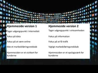 Hjemmeside version 1 Hjemmeside version 2
Tager udgangspunkt i Internettet Tager udgangspunkt i virksomheden
Fokus på data Fokus på information
Fokus på at være online Fokus på at få trafik
Ikke et markedsføringsredskab Vigtigt markedsføringsredskab
Hjemmesiden er et visitkort for
kunderne
Hjemmesiden er et opslagsværk for
kunderne
 