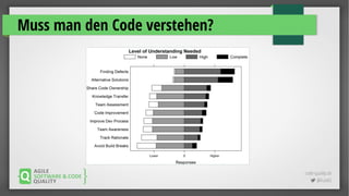 code-quality.de
 @FrankS
Muss man den Code verstehen?
 