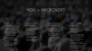 Empower your
employees
Engage your
customers
Optimize your
operations
Transform your
products
Engage your
customers
Empower your
employees
Optimize your
operations
Transform your
products
YOU + MICROSOFT
• One platform fueling
experiences across devices
• Advanced analytics to
understand customers,
predict behavior, and
personalize engagement
• New, natural ways of
interacting with customers
across computing channels or
“canvases”
• Innovations across hardware,
natural user interaction and
intelligent agents
• Protect your organization,
data and people
• Create a productive
workplace to embrace
diverse workstyles
• Provide insights to drive
faster, better decisions
• Enable your people to get
things done anywhere
• Real-time operations enabled
by connecting field equipment
and other business assets
• Adaptability to events
with integrated CRM and
operations workflows
• Continuous learning and
predictive analytics for
intelligent service
improvements
• Improve operations and
drive down costs by moving
processes from analog
to digital
• Preconfigured solutions for core
IoT scenarios that help uncover
new business models and
revenue streams
• Cognitive understanding that
makes apps “smarter,” such as
facial and vision recognition,
speech and language
understanding, learning, and
emotional perception
• Intelligent agents to interact
wherever users are communicating
• Devices that allow you to visualize
and interact with your company
and customer data in new ways
 