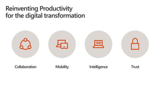 Reinventing Productivity
for the digital transformation
 