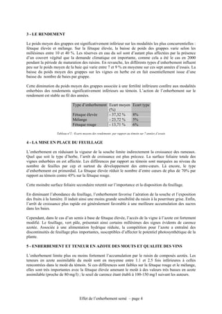 3 - LE RENDEMENT

Le poids moyen des grappes est significativement inférieur sur les modalités les plus concurrentielles :
fétuque élevée et mélange. Sur la fétuque élevée, la baisse de poids des grappes varie selon les
millésimes entre 10 et 40 %. Les réserves en eau du sol sont d’autant plus affectées par la présence
d’un couvert végétal que la demande climatique est importante, comme cela a été le cas en 2000
pendant la période de maturation des raisins. En revanche, les différents types d’enherbement influent
peu sur le poids moyen de la baie qui varie entre 7 et 9 % en moyenne sur ces sept années d’essais. La
baisse du poids moyen des grappes sur les vignes en herbe est en fait essentiellement issue d’une
baisse du nombre de baies par grappe.

Cette diminution du poids moyen des grappes associée à une fertilité inférieure confère aux modalités
enherbées des rendements significativement inférieurs au témoin. L’action de l’enherbement sur le
rendement est stable au fil des années.

                               Type d’enherbement Ecart moyen                  Ecart type
                                                  (%)
                               Fétuque élevée     - 37,32 %                    8%
                               Mélange            - 23,72 %                    5%
                               Fétuque rouge      - 13,71 %                    6%

                   Tableau n°2 : Ecarts moyens des rendements par rapport au témoin sur 7 années d’essais


4 - LA MISE EN PLACE DU FEUILLAGE

L’enherbement en réduisant la vigueur de la souche limite indirectement la croissance des rameaux.
Quel que soit le type d’herbe, l’arrêt de croissance est plus précoce. La surface foliaire totale des
vignes enherbées en est affectée. Les différences par rapport au témoin sont marquées au niveau du
nombre de feuilles par cep et surtout du développement des entre-cœurs. Là encore, le type
d’enherbement est primordial. La fétuque élevée réduit le nombre d’entre cœurs de plus de 70% par
rapport au témoin contre 45% sur la fétuque rouge.

Cette moindre surface foliaire secondaire retentit sur l’importance et la disposition du feuillage.

En diminuant l’abondance du feuillage, l’enherbement favorise l’aération de la souche et l’exposition
des fruits à la lumière. Il induit ainsi une moins grande sensibilité du raisin à la pourriture grise. Enfin,
l’arrêt de croissance plus rapide est généralement favorable à une meilleure accumulation des sucres
dans les baies.

Cependant, dans le cas d’un semis à base de fétuque élevée, l’accès de la vigne à l’azote est fortement
modifié. Le feuillage, vert pâle, présentait ainsi certains millésimes des signes évidents de carence
azotée. Associée à une alimentation hydrique réduite, la compétition pour l’azote a entraîné des
discontinuités de feuillage plus importantes, susceptibles d’affecter le potentiel photosynthétique de la
plante.

5 - ENHERBEMENT ET TENEUR EN AZOTE DES MOUTS ET QUALITE DES VINS

L’enherbement limite plus ou moins fortement l’accumulation par le raisin de composés azotés. Les
teneurs en azote assimilable du moût sont en moyenne entre 1.1 et 2.5 fois inférieures à celles
rencontrées dans le moût du témoin. Si ces différences sont faibles sur la fétuque rouge et le mélange,
elles sont très importantes avec la fétuque élevée amenant le moût à des valeurs très basses en azote
assimilable (proche de 80 mg/l) ; le seuil de carence étant établi à 100-150 mg/l suivant les auteurs.




                                    Effet de l’enherbement semé – page 4
 