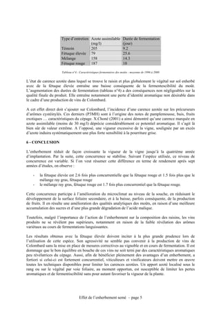 Type d’entretien Azote assimilable              Durée de fermentation
                                      (mg/l)                         (jour)
                     Témoin           205                            9.2
                     Fétuque élevée 79                               25.6
                     Mélange          158                            14.3
                     Fétuque rouge    187                            10

                     Tableau n°4 : Caractéristiques fermentaires des moûts - moyenne de 1996 à 2000


L’état de carence azotée dans lequel se trouve le raisin et plus globalement le végétal sur sol enherbé
avec de la fétuque élevée entraîne une baisse conséquente de la fermentescibilité du moût.
L’augmentation des durées de fermentation (tableau n°4) a des conséquences non négligeables sur la
qualité finale du produit. Elle entraîne notamment une perte d’identité aromatique non désirable dans
le cadre d’une production de vins de Colombard.

A cet effet direct doit s’ajouter sur Colombard, l’incidence d’une carence azotée sur les précurseurs
d’arômes cystéinylés. Ces derniers (P3MH) sont à l’origine des notes de pamplemousse, buis, fruits
exotiques … caractéristiques du cépage. X.Choné (2001) a ainsi démontré qu’une carence marquée en
azote assimilable (moins de 30 mg/l) déprécie considérablement ce potentiel aromatique. Il s’agit là
bien sûr de valeur extrême. A l’opposé, une vigueur excessive de la vigne, soulignée par un excès
d’azote induira systématiquement une plus forte sensibilité à la pourriture grise.

6 - CONCLUSION

L’enherbement réduit de façon croissante la vigueur de la vigne jusqu’à la quatrième année
d’implantation. Par la suite, cette concurrence se stabilise. Suivant l’espèce utilisée, ce niveau de
concurrence est variable. Si l’on veut résumer cette différence en terme de rendement après sept
années d’études, on observe :

    -   la fétuque élevée est 2.6 fois plus concurrentielle que la fétuque rouge et 1.5 fois plus que le
        mélange ray gras, fétuque rouge
    -   le mélange ray gras, fétuque rouge est 1.7 fois plus concurrentiel que la fétuque rouge.

Cette concurrence participe à l’amélioration du microclimat au niveau de la souche, en réduisant le
développement de la surface foliaire secondaire, et à la baisse, parfois conséquente, de la production
de fruits. Il en résulte une amélioration des qualités analytiques des moûts, en raison d’une meilleure
accumulation des sucres et d’une plus grande dégradation de l’acide malique.

Toutefois, malgré l’importance de l’action de l’enherbement sur la composition des raisins, les vins
produits ne se révèlent pas supérieurs, notamment en raison de la faible révélation des arômes
variétaux au cours de fermentations languissantes.

Les résultats obtenus avec la fétuque élevée doivent inciter à la plus grande prudence lors de
l’utilisation de cette espèce. Son agressivité ne semble pas convenir à la production de vins de
Colombard sans la mise en place de mesures correctives au vignoble et en cours de fermentation. Il est
dommage que le bon équilibre en bouche de ces vins ne soit terni par des caractéristiques aromatiques
peu révélatrices du cépage. Aussi, afin de bénéficier pleinement des avantages d’un enherbement, a
fortiori si celui-ci est fortement concurrentiel, viticulteurs et vinificateurs doivent mettre en œuvre
toutes les techniques disponibles pour limiter les carences azotées. Un apport azoté localisé sous le
rang ou sur le végétal par voie foliaire, au moment opportun, est susceptible de limiter les pertes
aromatiques et de fermentiscibilité sans pour autant favoriser la vigueur de la plante.




                                  Effet de l’enherbement semé – page 5
 