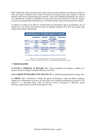 Dans l’objectif de réduire la vigueur de la vigne et donc de mieux maîtriser sa production en fruits, le
choix de l’espèce à enherber devra se faire en fonction du niveau de concurrence souhaité. Ce dernier
demeure fonction des caractéristiques de la parcelle. Aussi, afin d’adapter pertinemment son semis, il
est souhaitable de connaître au préalable le niveau azoté moyen des moûts pour éviter des carences
excessives, notamment dans la production de vins blancs dont les arômes sont issus de thiols volatils.

Le tableau n°5 indique à cet effet les caractéristiques des principales espèces de graminées, tout en
sachant qu’il est souvent intéressant de semer un mélange contenant 20 à 40% de ray-grass pour
garantir une meilleure implantation.




                             Tableau n°5 : Caractéristiques des principales espèces de graminées
                   Extrait « les cahiers itinéraires d’ITV France - L’enherbement permanent de la vigne »


7 - BIBLIOGRAPHIE

N. DAVID, E. SERRANO, R. RENARD, 2001. Vigne et qualité de la vendange : synthèse de 7
années d’essais sur cépage Colombard. Phytoma n°54, 46-47

LES CAHIERS ITINERAIRES D’ITV FRANCE N°4. L’enherbement permanent de la vigne, 15p

X. CHONE, 2001. Contribution à l’étude des terroirs de Bordeaux : Etude des déficits hydriques
modérés, de l’alimentation en azote et de leurs effets sur le potentiel aromatique des raisins de Vitis
vinifera L. cv. Sauvignon blanc. Thèse de Doctorat Sciences biologiques et Médicales, option
Œnologie-Ampélologie, Université de Bordeaux II, 188p




                                   Effet de l’enherbement semé – page 6
 