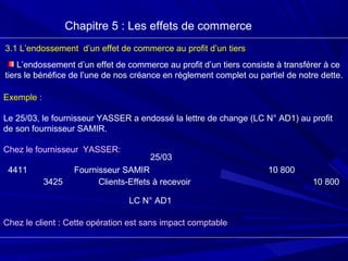 Chapitre 5 : Les effets de commerce
3.1 L’endossement d’un effet de commerce au profit d’un tiers
L’endossement d’un effet de commerce au profit d’un tiers consiste à transférer à ce
tiers le bénéfice de l’une de nos créance en règlement complet ou partiel de notre dette.
Exemple :
Le 25/03, le fournisseur YASSER a endossé la lettre de change (LC N° AD1) au profit
de son fournisseur SAMIR.
Chez le fournisseur YASSER:
Chez le client : Cette opération est sans impact comptable
4411
3425
Fournisseur SAMIR
Clients-Effets à recevoir
10 800
10 800
25/03
LC N° AD1
 