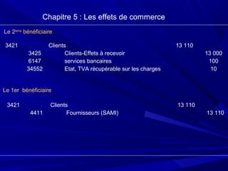 Chapitre 5 : Les effets de commerce
3421
3425
6147
34552
Clients
Clients-Effets à recevoir
services bancaires
Etat, TVA récupérable sur les charges
13 110
13 000
100
10
Le 2ème
bénéficiaire
Le 1er bénéficiaire
3421
4411
Clients
Fournisseurs (SAMI)
13 110
13 110
 