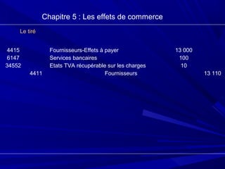 Chapitre 5 : Les effets de commerce
4415
6147
34552
4411
Fournisseurs-Effets à payer
Services bancaires
Etats TVA récupérable sur les charges
Fournisseurs
13 000
100
10
13 110
Le tiré
 