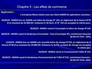 Chapitre 5 : Les effets de commerce
Application :
L’entreprise Maria réalise avec son client SAMIR les opérations suivantes :
02/02/N : MARIA tire sur SAMIR une lettre de change N° 124, en règlement de la facture N°45
d’un montant de 24 000 DH. Echéance le 30 Avril. LC N° 124 est acceptée le même jours.
05/02/N : MARIA remet à l’escompte la lettre de change N°124.
08/02/N : MARIA reçoit le bordereau d’escompte : Taux d’escompte 8%, commission bancaire
30 DH HT (TVA : 10%).
12/02/N : MARIA tire sur SAMIR une nouvelle lettre de change N°125, en règlement de la
facture N°48 d’un montant de 10 000 DH. Echéance le 31/03. La lettre de change est acceptée
le même jour.
25/03/N : MARIA remet à l’encaissement l’effet N°125.
03/04/N : MARIA reçoit le bordereau d’encaissement de l’effet N°125, commission bancaire :
30 DH HT 5TVA :10%).
 