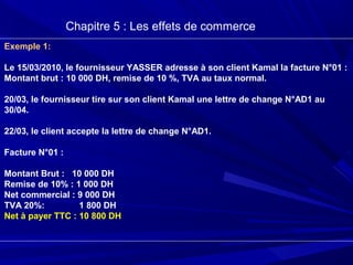 Chapitre 5 : Les effets de commerce
Exemple 1:
Le 15/03/2010, le fournisseur YASSER adresse à son client Kamal la facture N°01 :
Montant brut : 10 000 DH, remise de 10 %, TVA au taux normal.
20/03, le fournisseur tire sur son client Kamal une lettre de change N°AD1 au
30/04.
22/03, le client accepte la lettre de change N°AD1.
Facture N°01 :
Montant Brut : 10 000 DH
Remise de 10% : 1 000 DH
Net commercial : 9 000 DH
TVA 20%: 1 800 DH
Net à payer TTC : 10 800 DH
 