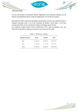  
	
  
Tolérance	
  locale	
  
Un tiers des patients ont présenté, durant l’application, des réactions cutanées qui ont
disparu instantanément après l’arrêt de l’application ou à la fin de la séance.
Huit patients (44%) traités pour gonalgie ont présenté au moins une réaction locale (7
rougeurs associées dans 3 cas à une sensation de brûlure, suivie dans 1 cas d’une
sensation de froid, et une sensation de chaleur prolongée après 30 mn).
Les réactions locales étaient moins nombreuses (17%) chez les patients avec une
lésion de la cheville (2 rougeurs associées à une sensation de froid).
	
  
Table 4 : Réactions cutanées
Réactions cutanées Genou Cheville Total
Non 10 ( 56 %) 10 ( 83 %) 20 ( 67 %)
Oui 8 ( 44 %) 2 ( 17 %) 10 ( 33 %)
Total 18 (100 %) 12 (100 %) 30 (100 %)
	
  
 