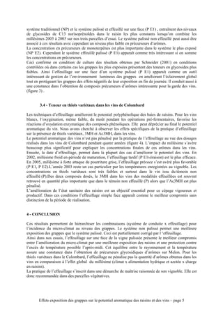 système traditionnel (NP) et le système palissé et effeuillé sur une face (P E1) , entraînent des niveaux
de glycosides de C13 norisoprénoïdes dans le raisin les plus constants lorsqu’on combine les
millésimes 2003 à 2005 sur nos trois parcelles d’essai. Le système palissé non effeuillé peut aussi être
associé à ces résultats avec cependant un niveau plus faible en précurseurs d’arômes.
La concentration en précurseurs de monoterpènes est plus importante dans le système le plus exposé
(NP E2). Cependant le système effeuillé palissé (P E1) apparaît comme très intéressant si on somme
les concentrations en précurseurs.
Ceci confirme en condition de culture des résultats obtenus par Schneider (2001) en conditions
contrôlées où dans certains cas les grappes les plus exposées présentent des teneurs en glycosides plus
faibles. Ainsi l’effeuillage sur une face d’un système palissé (P E1) apparaît comme un outil
intéressant de gestion de l’environnement lumineux des grappes en améliorant l’éclairement global
tout en protégeant les grappes des effets négatifs de leur exposition en fin de journée. Il conduit aussi à
une constance dans l’obtention de composés précurseurs d’arômes intéressante pour la garde des vins.
(figure 3) .


        3.4 - Teneur en thiols variétaux dans les vins de Colombard

Les techniques d’effeuillage améliorent le potentiel polyphénolique des baies de raisins. Pour les vins
blancs, l’oxygénation, même faible, du moût pendant les opérations pré-fermentaires, favorise les
réactions d’oxydation enzymatique des composés phénoliques. Elle peut déprécier au final le potentiel
aromatique du vin. Nous avons cherché à observer les effets spécifiques de la pratique d’effeuillage
sur la présence de thiols variétaux, 3MH et Ac3MH, dans les vins.
Le potentiel aromatique des vins n’est pas pénalisé par la pratique de l’effeuillage au vue des dosages
réalisés dans les vins de Colombard pendant quatre années (figure 4). L’impact du millésime s’avère
beaucoup plus significatif pour expliquer les concentrations finales de ces arômes dans les vins.
Ensuite, la date d’effeuillage, permet dans la plupart des cas d’améliorer le potentiel des vins. En
2002, millésime froid en période de maturation, l’effeuillage tardif (P E1véraison) est le plus efficace.
En 2005, millésime à forte attaque de pourriture grise, l’effeuillage précoce s’est avéré plus favorable
(P E1, P E2).L’année 2003 reste un cas particulier par les températures enregistrées au vignoble. Les
concentrations en thiols variétaux sont très faibles et surtout dans le vin issu du témoin non
effeuillé (P).Des deux composés dosés, le 3MH dans les vins des modalités effeuillées est souvent
retrouvé en quantité plus importante que dans le témoin non effeuillé (P) alors que l’Ac3MH est plus
pénalisé.
L’amélioration de l’état sanitaire des raisins est un objectif essentiel pour ce cépage vigoureux et
productif. Dans ces conditions l’effeuillage simple face apparaît comme le meilleur compromis sans
distinction de la période de réalisation.


4 - CONCLUSION

Ces résultats permettent de hiérarchiser les combinaisons (système de conduite x effeuillage) pour
l’incidence du micro-climat au niveau des grappes. Le système non palissé permet une meilleure
exposition des grappes que le système palissé. Ceci est partiellement corrigé par l ‘effeuillage.
Ainsi dans nos essais, l’effeuillage sur une face de la vigne palissée présente le meilleur compromis
entre l’amélioration du micro-climat par une meilleure exposition des raisins et une protection contre
l’excès de température possible l’après-midi. Cet équilibre entre le rayonnement et la température
assure une constance dans l’obtention de précurseurs glycosidiques d’arômes sur Melon. Pour les
thiols variétaux dans le Colombard, l’effeuillage ne pénalise pas la quantité d’arômes obtenus dans les
vins en comparaison à l’effet global du millésime (climat x alimentation hydrique et azotée x charge
en raisins).
La pratique de l’effeuillage s’inscrit dans une démarche de maîtrise raisonnée de son vignoble. Elle est
donc recommandée dans des parcelles végétatives.




       Effets exposition des grappes sur le potentiel aromatique des raisins et des vins – page 5
 