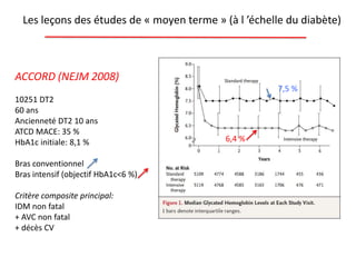Les leçons des études de « moyen terme » (à l ’échelle du diabète)
ACCORD (NEJM 2008)
10251 DT2
60 ans
Ancienneté DT2 10 ans
ATCD MACE: 35 %
HbA1c initiale: 8,1 %
Bras conventionnel
Bras intensif (objectif HbA1c<6 %)
Critère composite principal:
IDM non fatal
+ AVC non fatal
+ décès CV
7,5 %
6,4 %
 