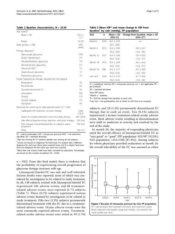 Latanoprost Dosage Range