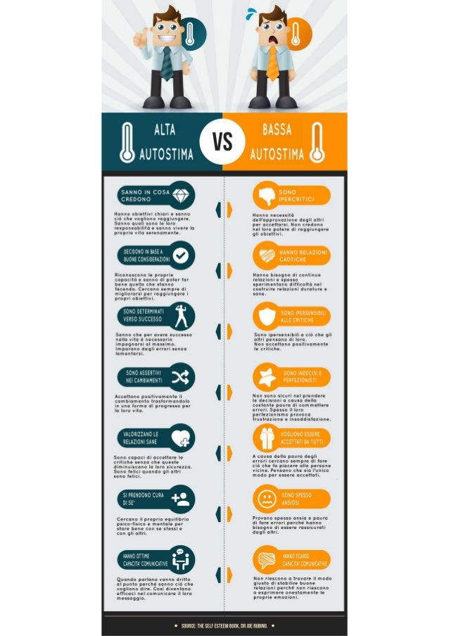 I Sintomi Di Un Alta O Bassa Autostima
