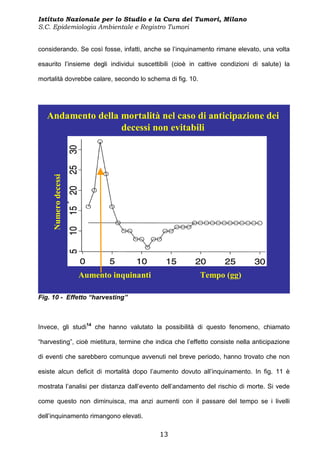 Istituto Nazionale per lo Studio e la Cura dei Tumori, Milano
S.C. Epidemiologia Ambientale e Registro Tumori


considerando. Se così fosse, infatti, anche se l’inquinamento rimane elevato, una volta

esaurito l’insieme degli individui suscettibili (cioè in cattive condizioni di salute) la

mortalità dovrebbe calare, secondo lo schema di fig. 10.




   Andamento della mortalità nel caso di anticipazione dei
                   decessi non evitabili
     Numero decessi




                      Aumento inquinanti                   Tempo (gg)

Fig. 10 - Effetto “harvesting”



Invece, gli studi14 che hanno valutato la possibilità di questo fenomeno, chiamato

“harvesting”, cioè mietitura, termine che indica che l’effetto consiste nella anticipazione

di eventi che sarebbero comunque avvenuti nel breve periodo, hanno trovato che non

esiste alcun deficit di mortalità dopo l’aumento dovuto all’inquinamento. In fig. 11 è

mostrata l’analisi per distanza dall’evento dell’andamento del rischio di morte. Si vede

come questo non diminuisca, ma anzi aumenti con il passare del tempo se i livelli

dell’inquinamento rimangono elevati.

                                            13
 