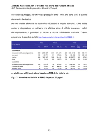 Istituto Nazionale per lo Studio e la Cura dei Tumori, Milano
S.C. Epidemiologia Ambientale e Registro Tumori


essenziale (purtroppo) per chi voglia proseguire oltre i limiti, che sono tanti, di questo

documento divulgativo.

Per chi volesse effettuare in autonomia valutazioni di impatto sanitario, l’OMS mette

anche a disposizione un software che effettua stime di effetto inserendo i valori

dell’inquinamento, i parametri di rischio e alcune informazioni sanitarie. Questo

programma è reperibile sul sito http://www.euro.who.int/air/activities/20050223_5 .

                                                       Males                    Females                          Total
Causes of death
                                                                                                                         % attr
                                                 No.           95% CrI         No.     95% CrI      No.      95% CrI              95% CrI
                                                                                                                         cases
Chronic effectsa
All causes of mortality (excluding accidents)   3909      2996–4827           4311   3315–5310     8220   6308–10140       9.0    6.9–11.1
Lung cancer                                      551           392–711        191      137–245     742      530–956       11.6    8.3–14.9
Infarction                                      1293      1220–1367           1269   1198–1341     2562    2418–2707      19.8    18.7–21
Stroke                                           126            79–174        203      132–275     329      207–452        3.3     2.1–4.6
                b
Acute effects
All causes of mortality (excluding accidents)    654           574–735        718      631–806     1372    1204–1540       1.5     1.3–1.7
Cardiovascular causes                            362           303–421        481      404–558     843      706–980        2.1     1.8–2.5
Respiratory causes                                99            77–121          86        67–106   186      145–227        3.1     2.4–3.8


a: adulti sopra i 30 anni, stime basate su PM2.5 ; b: tutte le età

Fig. 17: Mortalità attribuibile al PM10 rispetto a 20 µg/m³




                                                                         23
 