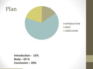 Plan




   Introduction - 15%
   Body – 65 %
   Conclusion – 20%
 