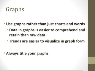 Graphs

• Use graphs rather than just charts and words
  • Data in graphs is easier to comprehend and
    retain than raw data
  • Trends are easier to visualize in graph form

• Always title your graphs
 