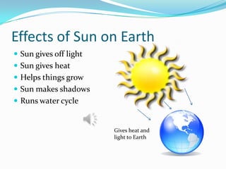 Effects of Sun on Earth
 Sun gives off light
 Sun gives heat
 Helps things grow
 Sun makes shadows

 Runs water cycle

Gives heat and
light to Earth

 