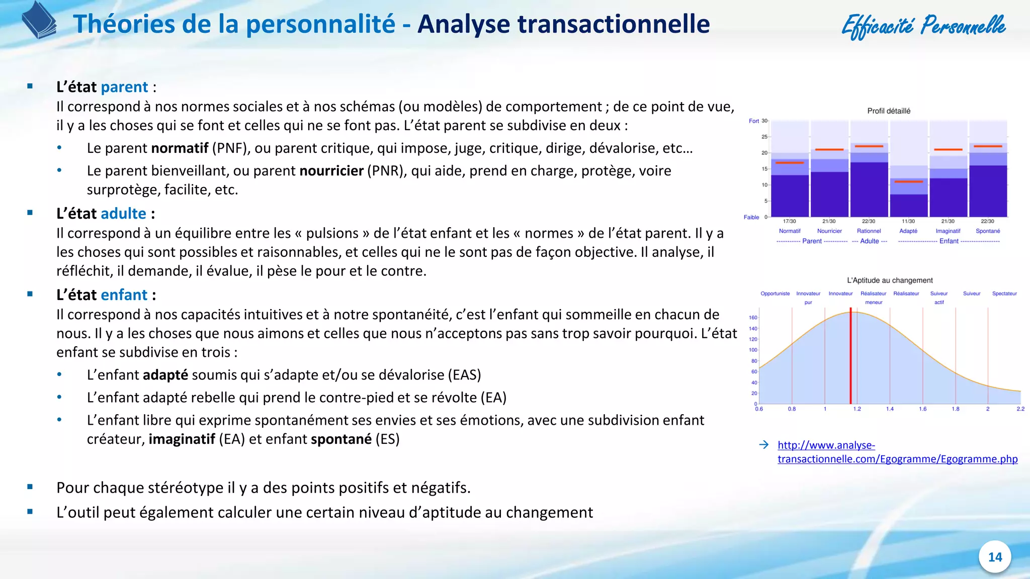 Efficacité Personnelle
14
Théories de la personnalité - Analyse transactionnelle
 L’état parent :
Il correspond à nos normes sociales et à nos schémas (ou modèles) de comportement ; de ce point de vue,
il y a les choses qui se font et celles qui ne se font pas. L’état parent se subdivise en deux :
• Le parent normatif (PNF), ou parent critique, qui impose, juge, critique, dirige, dévalorise, etc…
• Le parent bienveillant, ou parent nourricier (PNR), qui aide, prend en charge, protège, voire
surprotège, facilite, etc.
 L’état adulte :
Il correspond à un équilibre entre les « pulsions » de l’état enfant et les « normes » de l’état parent. Il y a
les choses qui sont possibles et raisonnables, et celles qui ne le sont pas de façon objective. Il analyse, il
réfléchit, il demande, il évalue, il pèse le pour et le contre.
 L’état enfant :
Il correspond à nos capacités intuitives et à notre spontanéité, c’est l’enfant qui sommeille en chacun de
nous. Il y a les choses que nous aimons et celles que nous n’acceptons pas sans trop savoir pourquoi. L’état
enfant se subdivise en trois :
• L’enfant adapté soumis qui s’adapte et/ou se dévalorise (EAS)
• L’enfant adapté rebelle qui prend le contre-pied et se révolte (EA)
• L’enfant libre qui exprime spontanément ses envies et ses émotions, avec une subdivision enfant
créateur, imaginatif (EA) et enfant spontané (ES)
 Pour chaque stéréotype il y a des points positifs et négatifs.
 L’outil peut également calculer une certain niveau d’aptitude au changement
 http://www.analyse-
transactionnelle.com/Egogramme/Egogramme.php
 