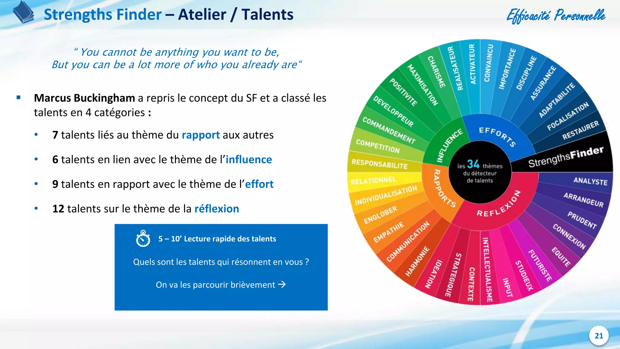Efficacité Personnelle
21
Strengths Finder – Atelier / Talents
“ You cannot be anything you want to be,
But you can be a lot more of who you already are“
 Marcus Buckingham a repris le concept du SF et a classé les
talents en 4 catégories :
• 7 talents liés au thème du rapport aux autres
• 6 talents en lien avec le thème de l’influence
• 9 talents en rapport avec le thème de l’effort
• 12 talents sur le thème de la réflexion
Quels sont les talents qui résonnent en vous ?
On va les parcourir brièvement 
5 – 10’ Lecture rapide des talents
 