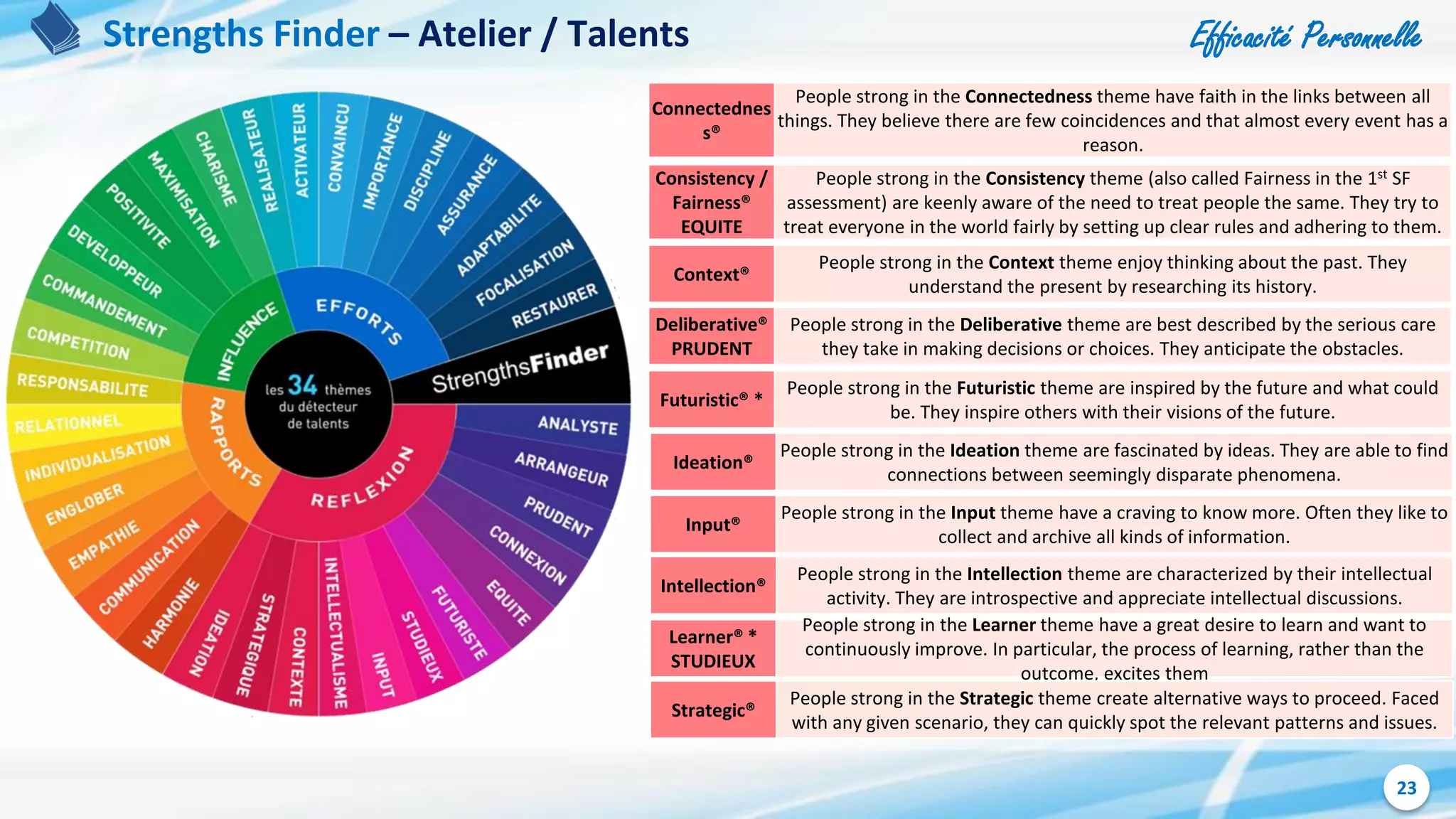 Efficacité Personnelle
23
Strengths Finder – Atelier / Talents
Connectednes
s®
People strong in the Connectedness theme have faith in the links between all
things. They believe there are few coincidences and that almost every event has a
reason.
Consistency /
Fairness®
EQUITE
People strong in the Consistency theme (also called Fairness in the 1st SF
assessment) are keenly aware of the need to treat people the same. They try to
treat everyone in the world fairly by setting up clear rules and adhering to them.
Context®
People strong in the Context theme enjoy thinking about the past. They
understand the present by researching its history.
Deliberative®
PRUDENT
People strong in the Deliberative theme are best described by the serious care
they take in making decisions or choices. They anticipate the obstacles.
Futuristic® *
People strong in the Futuristic theme are inspired by the future and what could
be. They inspire others with their visions of the future.
Ideation®
People strong in the Ideation theme are fascinated by ideas. They are able to find
connections between seemingly disparate phenomena.
Input®
People strong in the Input theme have a craving to know more. Often they like to
collect and archive all kinds of information.
Intellection®
People strong in the Intellection theme are characterized by their intellectual
activity. They are introspective and appreciate intellectual discussions.
Learner® *
STUDIEUX
People strong in the Learner theme have a great desire to learn and want to
continuously improve. In particular, the process of learning, rather than the
outcome, excites them
Strategic®
People strong in the Strategic theme create alternative ways to proceed. Faced
with any given scenario, they can quickly spot the relevant patterns and issues.
 