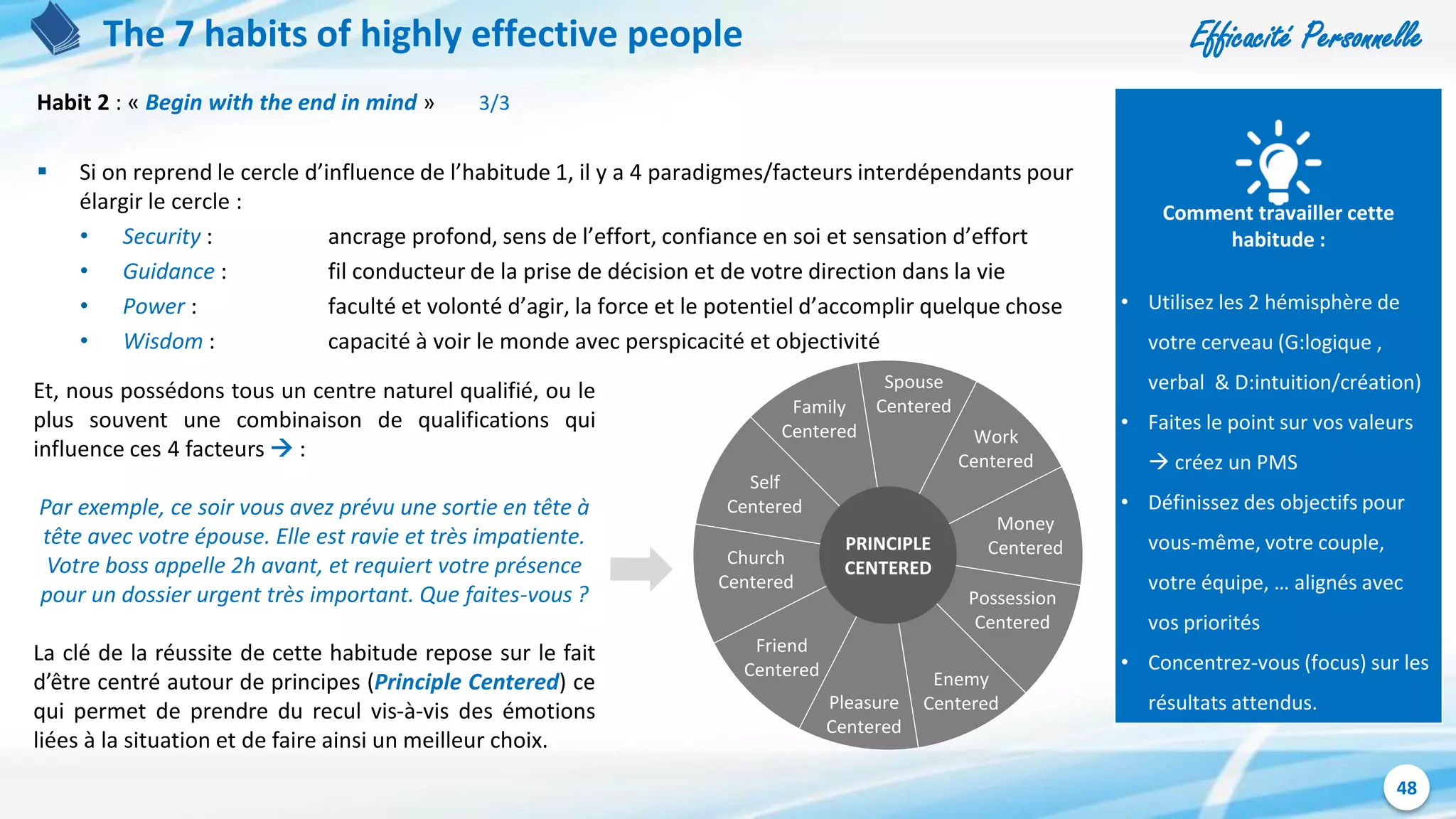 Efficacité Personnelle
48
Spouse
Centered
Work
Centered
Church
Centered
Money
Centered
Self
Centered
Friend
Centered Enemy
Centered
Possession
Centered
Pleasure
Centered
Family
Centered
The 7 habits of highly effective people
Habit 2 : « Begin with the end in mind » 3/3
 Si on reprend le cercle d’influence de l’habitude 1, il y a 4 paradigmes/facteurs interdépendants pour
élargir le cercle :
• Security : ancrage profond, sens de l’effort, confiance en soi et sensation d’effort
• Guidance : fil conducteur de la prise de décision et de votre direction dans la vie
• Power : faculté et volonté d’agir, la force et le potentiel d’accomplir quelque chose
• Wisdom : capacité à voir le monde avec perspicacité et objectivité
Comment travailler cette
habitude :
• Utilisez les 2 hémisphère de
votre cerveau (G:logique ,
verbal & D:intuition/création)
• Faites le point sur vos valeurs
 créez un PMS
• Définissez des objectifs pour
vous-même, votre couple,
votre équipe, … alignés avec
vos priorités
• Concentrez-vous (focus) sur les
résultats attendus.
Et, nous possédons tous un centre naturel qualifié, ou le
plus souvent une combinaison de qualifications qui
influence ces 4 facteurs  :
Par exemple, ce soir vous avez prévu une sortie en tête à
tête avec votre épouse. Elle est ravie et très impatiente.
Votre boss appelle 2h avant, et requiert votre présence
pour un dossier urgent très important. Que faites-vous ?
La clé de la réussite de cette habitude repose sur le fait
d’être centré autour de principes (Principle Centered) ce
qui permet de prendre du recul vis-à-vis des émotions
liées à la situation et de faire ainsi un meilleur choix.
PRINCIPLE
CENTERED
 
