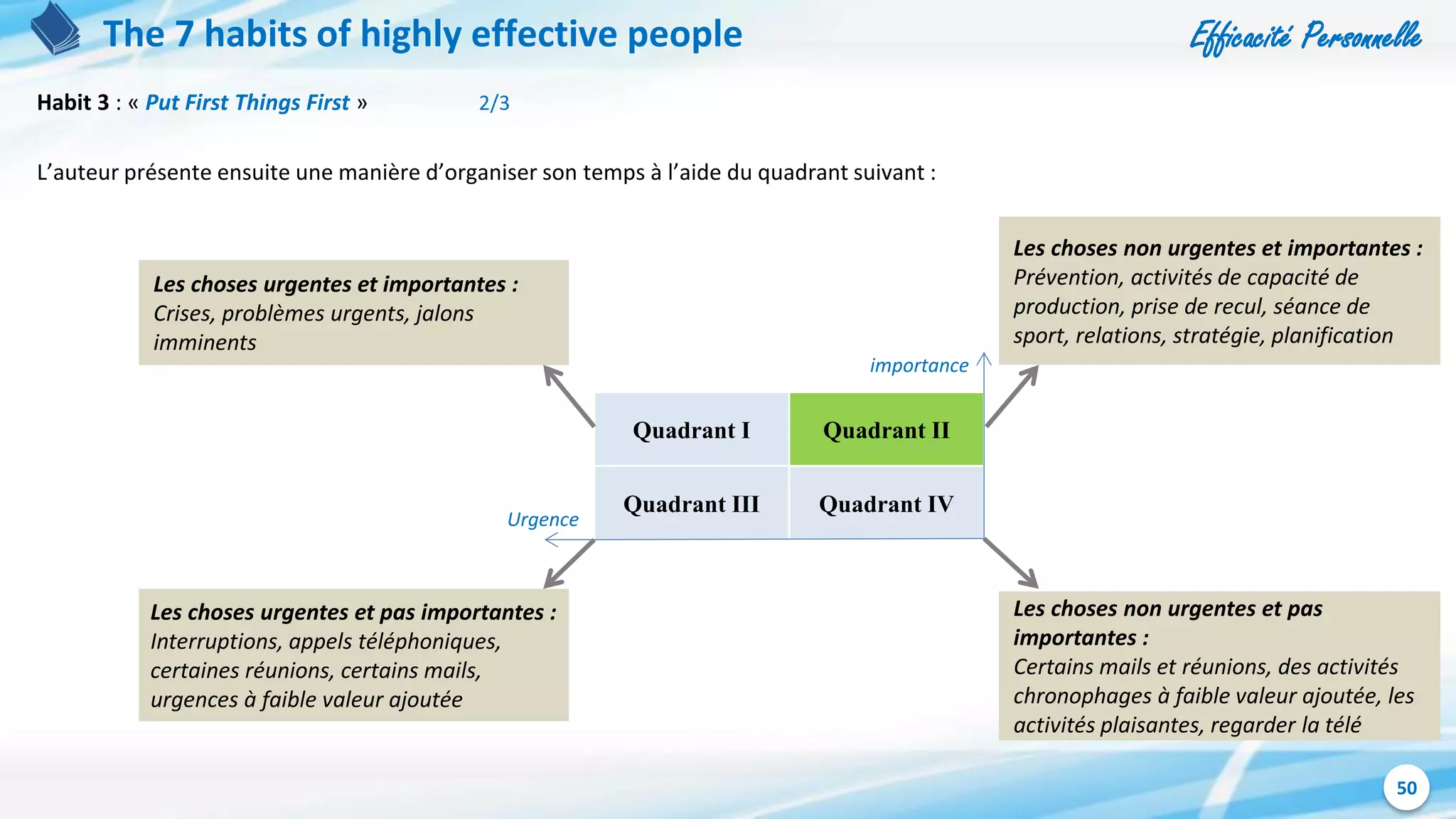 Efficacité Personnelle
50
The 7 habits of highly effective people
Habit 3 : « Put First Things First » 2/3
L’auteur présente ensuite une manière d’organiser son temps à l’aide du quadrant suivant :
Quadrant I Quadrant II
Quadrant III Quadrant IV
Urgence
importance
Les choses urgentes et importantes :
Crises, problèmes urgents, jalons
imminents
Les choses non urgentes et importantes :
Prévention, activités de capacité de
production, prise de recul, séance de
sport, relations, stratégie, planification
Les choses urgentes et pas importantes :
Interruptions, appels téléphoniques,
certaines réunions, certains mails,
urgences à faible valeur ajoutée
Les choses non urgentes et pas
importantes :
Certains mails et réunions, des activités
chronophages à faible valeur ajoutée, les
activités plaisantes, regarder la télé
 