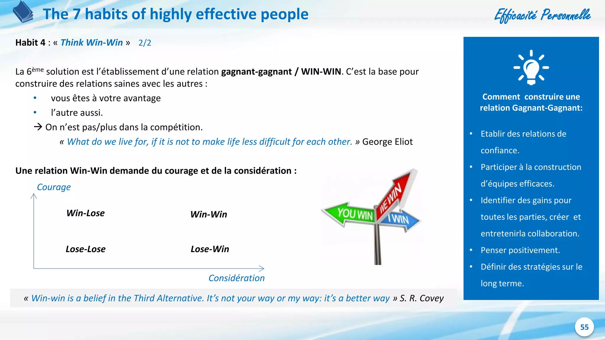 Efficacité Personnelle
55
The 7 habits of highly effective people
Habit 4 : « Think Win-Win » 2/2
La 6ème solution est l’établissement d’une relation gagnant-gagnant / WIN-WIN. C’est la base pour
construire des relations saines avec les autres :
• vous êtes à votre avantage
• l’autre aussi.
 On n’est pas/plus dans la compétition.
« What do we live for, if it is not to make life less difficult for each other. » George Eliot
Une relation Win-Win demande du courage et de la considération :
Comment construire une
relation Gagnant-Gagnant:
• Etablir des relations de
confiance.
• Participer à la construction
d’équipes efficaces.
• Identifier des gains pour
toutes les parties, créer et
entretenirla collaboration.
• Penser positivement.
• Définir des stratégies sur le
long terme.
« Win-win is a belief in the Third Alternative. It’s not your way or my way: it’s a better way » S. R. Covey
Courage
Considération
Win-WinWin-Lose
Lose-WinLose-Lose
 