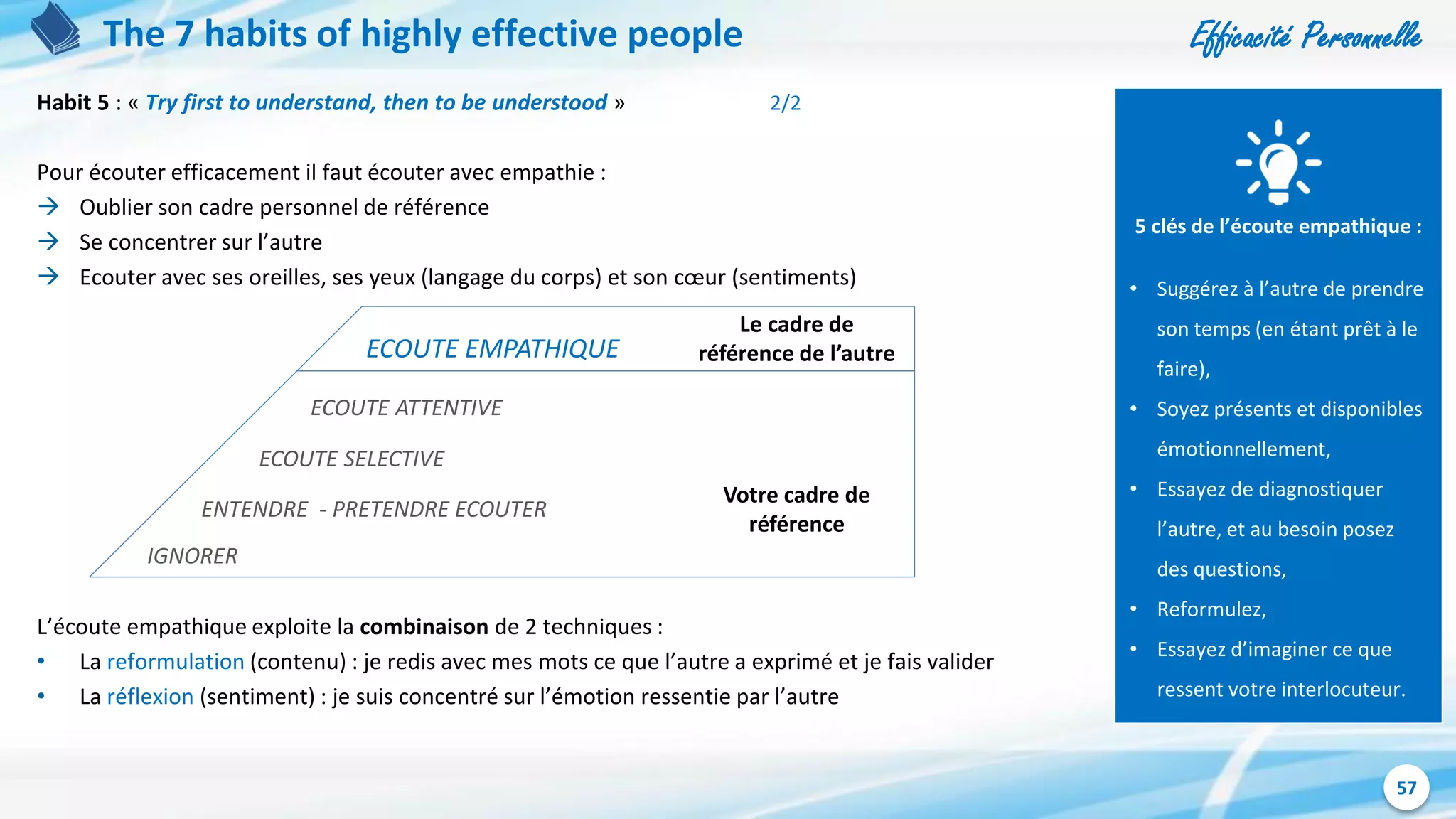 Efficacité Personnelle
57
The 7 habits of highly effective people
Habit 5 : « Try first to understand, then to be understood » 2/2
Pour écouter efficacement il faut écouter avec empathie :
 Oublier son cadre personnel de référence
 Se concentrer sur l’autre
 Ecouter avec ses oreilles, ses yeux (langage du corps) et son cœur (sentiments)
L’écoute empathique exploite la combinaison de 2 techniques :
• La reformulation (contenu) : je redis avec mes mots ce que l’autre a exprimé et je fais valider
• La réflexion (sentiment) : je suis concentré sur l’émotion ressentie par l’autre
5 clés de l’écoute empathique :
• Suggérez à l’autre de prendre
son temps (en étant prêt à le
faire),
• Soyez présents et disponibles
émotionnellement,
• Essayez de diagnostiquer
l’autre, et au besoin posez
des questions,
• Reformulez,
• Essayez d’imaginer ce que
ressent votre interlocuteur.
ECOUTE EMPATHIQUE
ECOUTE ATTENTIVE
ECOUTE SELECTIVE
IGNORER
ENTENDRE - PRETENDRE ECOUTER
Votre cadre de
référence
Le cadre de
référence de l’autre
 