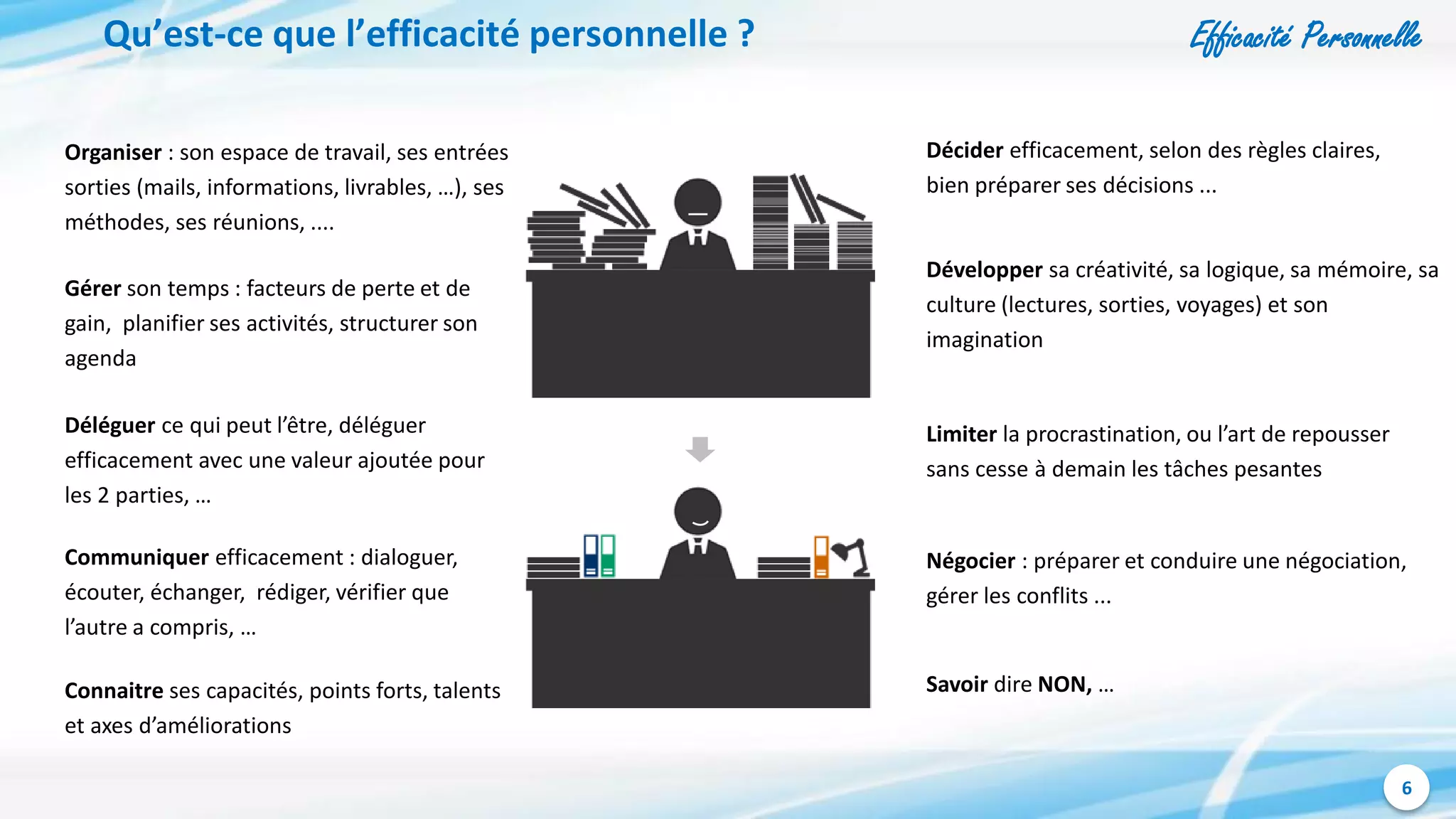 Efficacité Personnelle
6
Qu’est-ce que l’efficacité personnelle ?
Organiser : son espace de travail, ses entrées
sorties (mails, informations, livrables, …), ses
méthodes, ses réunions, ....
Gérer son temps : facteurs de perte et de
gain, planifier ses activités, structurer son
agenda
Limiter la procrastination, ou l’art de repousser
sans cesse à demain les tâches pesantes
Négocier : préparer et conduire une négociation,
gérer les conflits ...
Communiquer efficacement : dialoguer,
écouter, échanger, rédiger, vérifier que
l’autre a compris, …
Décider efficacement, selon des règles claires,
bien préparer ses décisions ...
Développer sa créativité, sa logique, sa mémoire, sa
culture (lectures, sorties, voyages) et son
imagination
Déléguer ce qui peut l’être, déléguer
efficacement avec une valeur ajoutée pour
les 2 parties, …
Savoir dire NON, …Connaitre ses capacités, points forts, talents
et axes d’améliorations
 