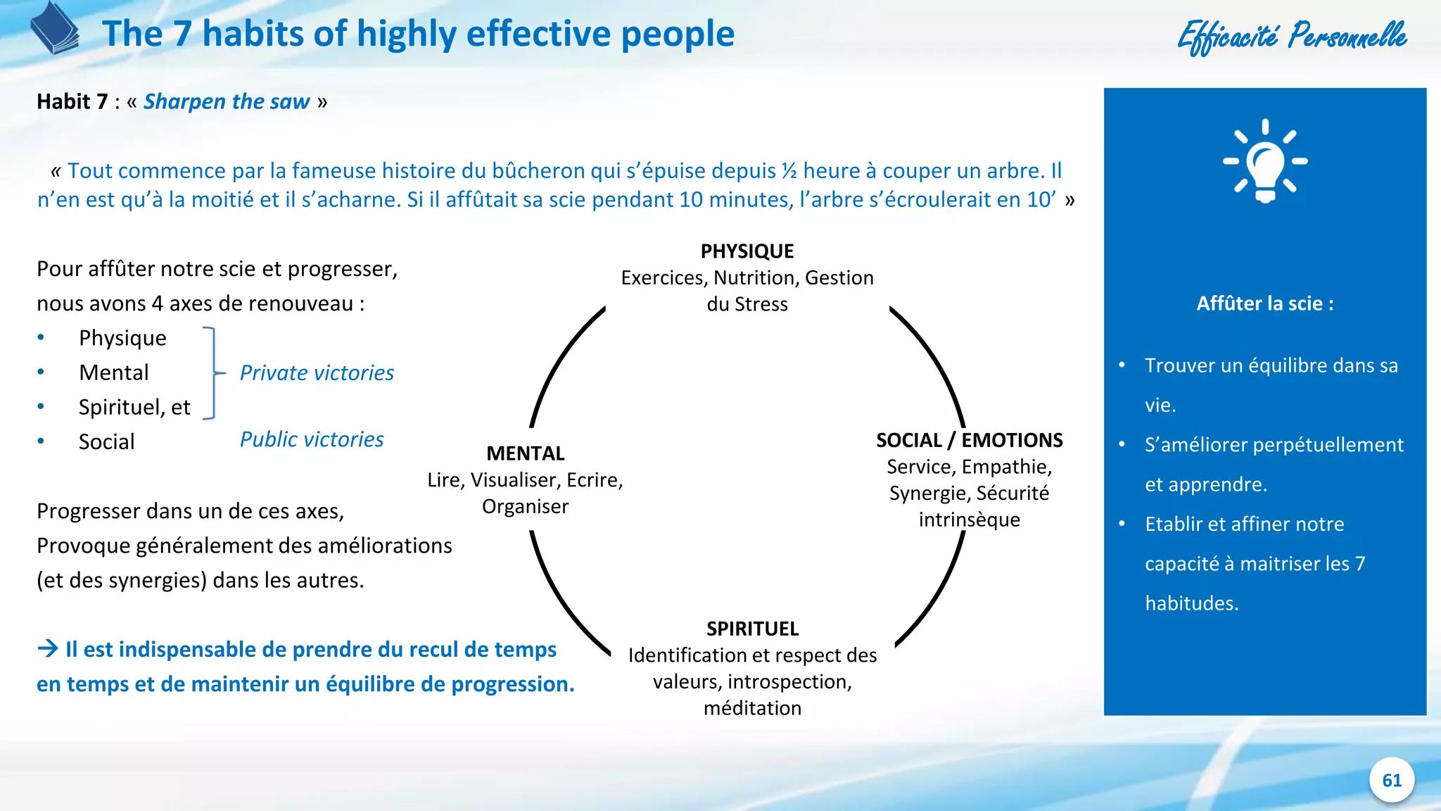 Efficacité Personnelle
61
The 7 habits of highly effective people
Habit 7 : « Sharpen the saw »
« Tout commence par la fameuse histoire du bûcheron qui s’épuise depuis ½ heure à couper un arbre. Il
n’en est qu’à la moitié et il s’acharne. Si il affûtait sa scie pendant 10 minutes, l’arbre s’écroulerait en 10’ »
Pour affûter notre scie et progresser,
nous avons 4 axes de renouveau :
• Physique
• Mental
• Spirituel, et
• Social
Progresser dans un de ces axes,
Provoque généralement des améliorations
(et des synergies) dans les autres.
 Il est indispensable de prendre du recul de temps
en temps et de maintenir un équilibre de progression.
Affûter la scie :
• Trouver un équilibre dans sa
vie.
• S’améliorer perpétuellement
et apprendre.
• Etablir et affiner notre
capacité à maitriser les 7
habitudes.
PHYSIQUE
Exercices, Nutrition, Gestion
du Stress
SOCIAL / EMOTIONS
Service, Empathie,
Synergie, Sécurité
intrinsèque
SPIRITUEL
Identification et respect des
valeurs, introspection,
méditation
MENTAL
Lire, Visualiser, Ecrire,
Organiser
Private victories
Public victories
 