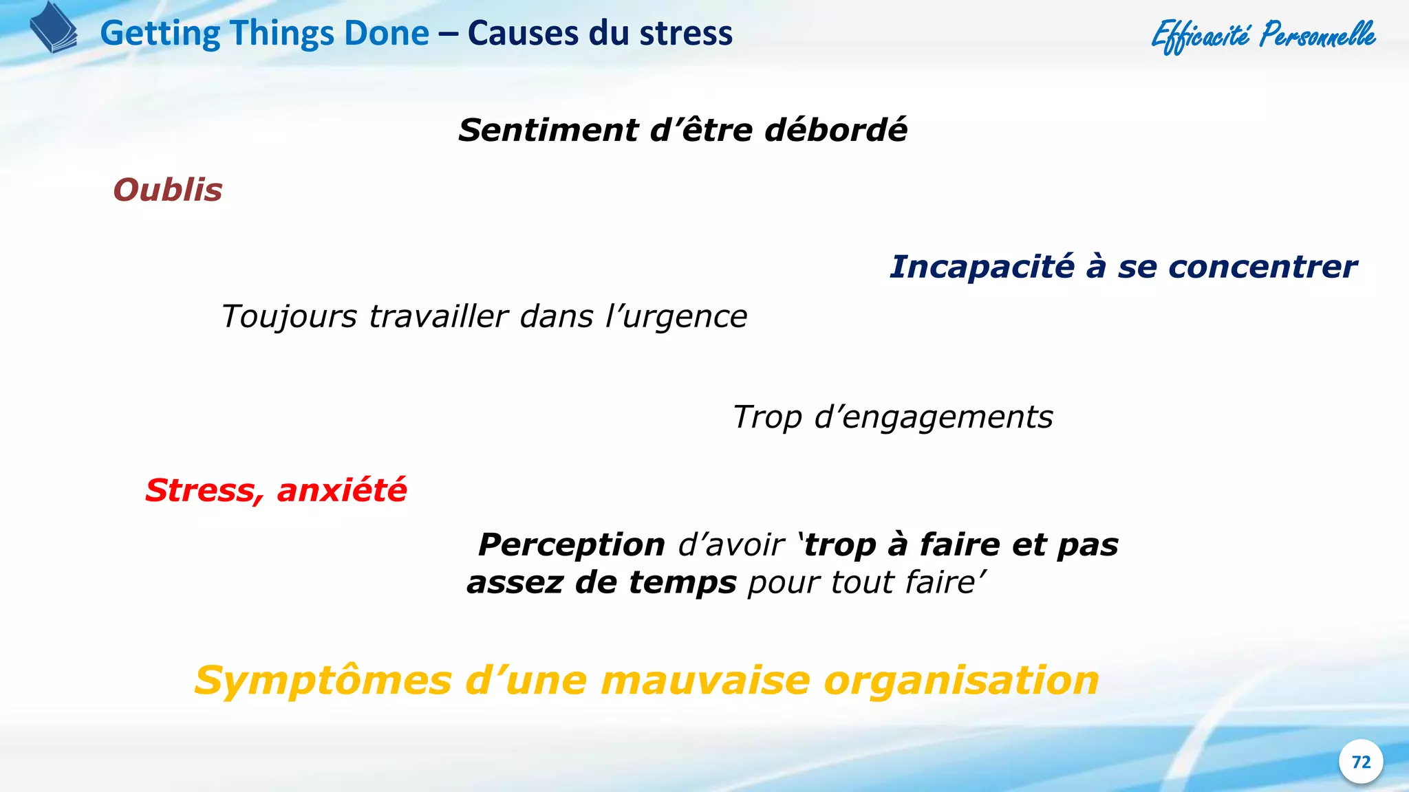 Efficacité Personnelle
72
Oublis
Sentiment d’être débordé
Toujours travailler dans l’urgence
Stress, anxiété
Trop d’engagements
Symptômes d’une mauvaise organisation
Incapacité à se concentrer
Perception d’avoir ‘trop à faire et pas
assez de temps pour tout faire’
Getting Things Done – Causes du stress
 