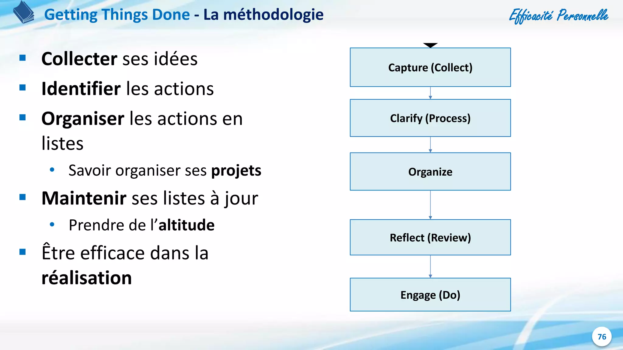 Efficacité Personnelle
76
 Collecter ses idées
 Identifier les actions
 Organiser les actions en
listes
• Savoir organiser ses projets
 Maintenir ses listes à jour
• Prendre de l’altitude
 Être efficace dans la
réalisation
Getting Things Done - La méthodologie
Capture (Collect)
Clarify (Process)
Organize
Reflect (Review)
Engage (Do)
 