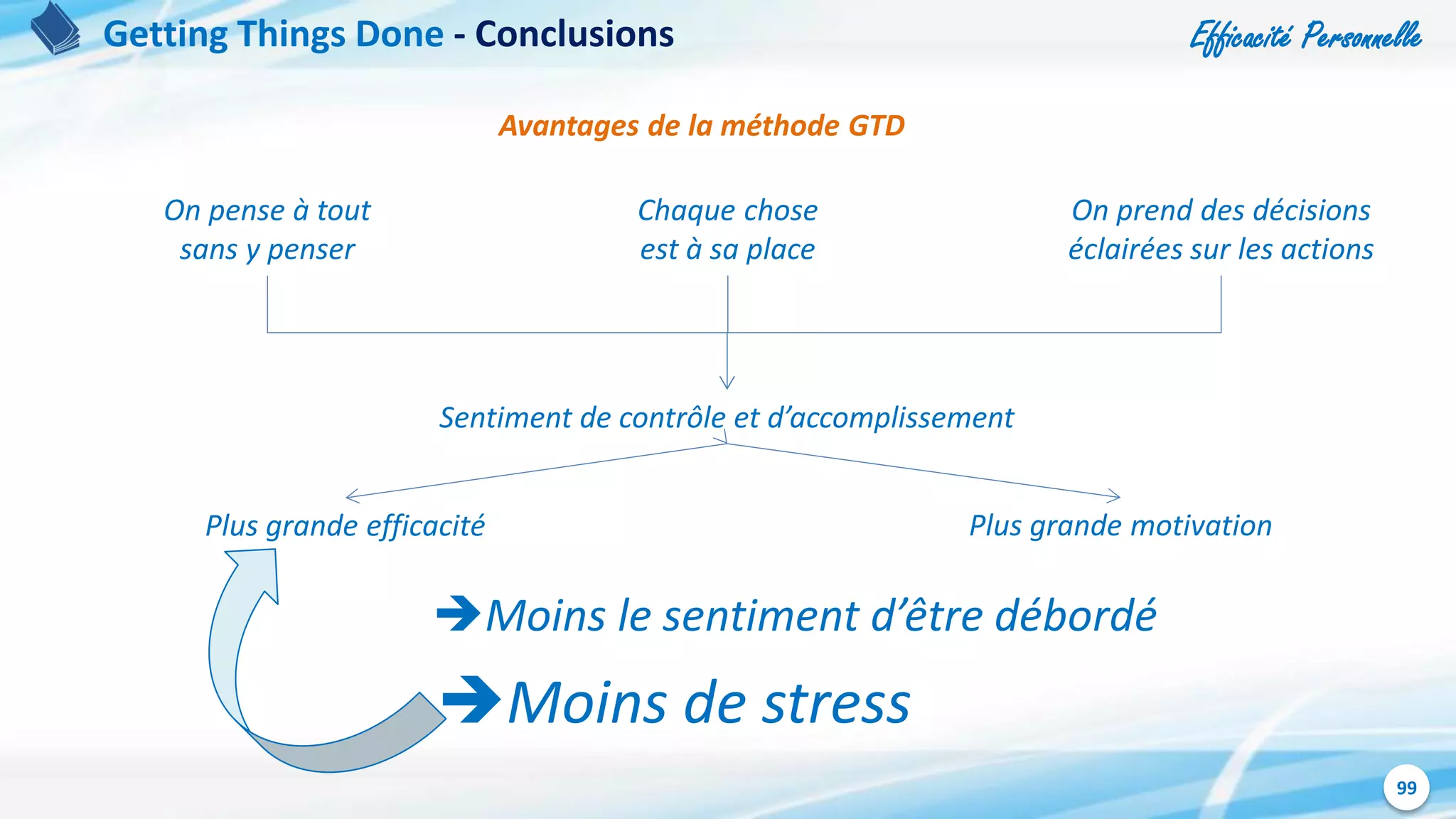 Efficacité Personnelle
99
Getting Things Done - Conclusions
On pense à tout
sans y penser
Chaque chose
est à sa place
On prend des décisions
éclairées sur les actions
Sentiment de contrôle et d’accomplissement
Plus grande efficacité Plus grande motivation
Moins le sentiment d’être débordé
Moins de stress
Avantages de la méthode GTD
 