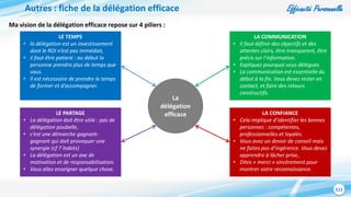 Efficacité Personnelle
111
Autres : fiche de la délégation efficace
Ma vision de la délégation efficace repose sur 4 piliers :
La
délégation
efficace
LE TEMPS
• la délégation est un investissement
dont le ROI n’est pas immédiat,
• il faut être patient : au début la
personne prendra plus de temps que
vous.
• Il est nécessaire de prendre le temps
de former et d’accompagner.
LE PARTAGE
• La délégation doit être utile : pas de
délégation poubelle,
• c’est une démarche gagnant-
gagnant qui doit provoquer une
synergie (cf 7 habits)
• La délégation est un axe de
motivation et de responsabilisation.
• Vous allez enseigner quelque chose.
LA COMMUNICATION
• Il faut définir des objectifs et des
attentes clairs, être transparent, être
précis sur l’information.
• Expliquez pourquoi vous déléguez.
• La communication est essentielle du
début à la fin. Vous devez rester en
contact, et faire des retours
constructifs.
LA CONFIANCE
• Cela implique d’identifier les bonnes
personnes : compétentes,
professionnelles et loyales.
• Vous avez un devoir de conseil mais
ne faites pas d’ingérence. Vous devez
apprendre à lâcher prise,.
• Dites « merci » sincèrement pour
montrer votre reconnaissance.
 
