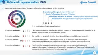 Efficacité Personnelle
17
Théories de la personnalité - MBTI
 Le MBTI propose 16 archétypes dont voici le formalisme du codage sur un des 16 profils:
 Le modèle identifie 4 types de fonctions :
la fonction dominante : C’est la fonction mentale préférée de l’individu, celle qui lui permet d’exprimer son talent de la
manière la plus naturelle et la plus efficace qui soit,
la fonction auxiliaire : Elle équilibre et canalise la fonction dominante et lui permet de libérer son potentiel,
la fonction tertiaire : En théorie, elle s’oppose à la fonction auxiliaire, et se manifeste généralement plus
tardivement (à partir de 40 ans) et permet de compléter-équilibrer la fonction auxiliaire,
la fonction inférieure : c’est la fonction qui s’exprime en situation de stress intense, de maladie ou de crise ;
réputée indomptable, il est essentiel de la connaître pour éviter qu’elle prenne le dessus sur les
trois autres fonctions au moment le moins opportun.
I N T J
Orientation de l’énergie : Extraverti / Intraverti
Recuil d’information : Sensation / iNtuition
Traitement d’info/Prise de décision : Thinking/Feeling (Pensée/sentiment)
Mode d’action : Perception(irrationnel) / jugement(rationnel)
I N T J
E N T J
I/E* S T J
E N T F
 