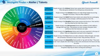 Efficacité Personnelle
24
Achiever® *
REALISATEUR
People strong in the Achiever theme have a great deal of stamina and work hard.
They take great satisfaction from being busy and productive.
Strengths Finder – Atelier / Talents
Activator®
People strong in the Activator theme can make things happen by turning
thoughts into action. They are often impatient.
Belief®
CONVAINCU
People strong in the Belief theme have certain core values that are unchanging.
Out of these values emerges a defined purpose for their life.
Discipline®
People strong in the Discipline theme enjoy routine and structure. Their world is
best described by the order they create.
Self-
Assurance®
People strong in the Self-assurance theme feel confident in their ability to
manage their own lives. They possess an inner compass that gives them
confidence that their decisions are right.
Significance®
IMPORTANCE
People strong in the Significance theme want to be very important in the eyes of
others. They are independent and want to be recognized.
Focus®
People strong in the Focus theme can take a direction, follow through, and make
the corrections necessary to stay on track. They prioritize, then act.
Adaptability®
People strong in the Adaptability theme prefer to "go with the flow." They tend
to be "now" people who take things as they come and discover the future one day
at a time.
Restorative®
People strong in the Restorative theme are adept at dealing with problems. They
are good at figuring out what is wrong and resolving it.
 