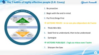 Efficacité Personnelle
42
The 7 habits of highly effective people (S.R. Covey)
1. Be proactive
2. Begin with the end in mind
3. Put First things First
 VICTOIRE PRIVEE : Je ne suis plus dépendant de l’autre
4. Think Win-Win
5. Seek first to understand, then to be understood
6. Synergize
 VICTOIRE PUBLIQUE : J’agis au mieux avec l’autre
7. Sharpen the Saw
 
