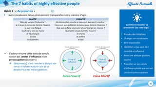 Efficacité Personnelle
45
REACTIF PROACTIF
Mais où va donc l’industrie ? Où dois je aller ensuite et comment puis-je m’y rendre ?
Je n’ai pas le temps de faire de l’exercic Comment puis-je libérer du temps pour faire de l’exercice ?
Je suis trop fatigué Que puis-je faire pour avoir plus d’énergie en réserve ?
Quel est le sens de mavie Quel sens vais-je donner à ma vie ?
Je ne peux pas Je choisis
Je dois Je préfère
Si seulement Je vais
The 7 habits of highly effective people
Habit 1 : « Be proactive » 2/2
 Notre vocabulaire laisse généralement transparaître notre manière d’agir :
Comment travailler sa
proactivité (au sens large) :
• Prendre des initiatives
• Changer son vocabulaire
• Etre responsable
• Identifier ce qui peut être
contrôlé et influencé
• Avoir une attitude positive,
sourire
• Travailler sur son cercle
d’influence plutôt que sur son
cercle de préoccupations
 L’auteur résume cette attitude avec la
notion des cercles d’influence et de
préoccupations (concern)
 Etre proactif, c’est chercher à élargir son
cercle d’influence plutôt que de se
focaliser sur ses préoccupations.
Circle of Concern
Circle of
Influence
Focus Proactif
Circle of Concern
Circle of
Influence
Focus Réactif
 