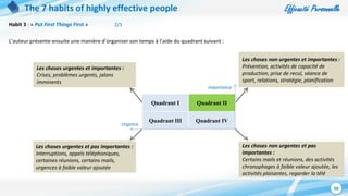 Efficacité Personnelle
50
The 7 habits of highly effective people
Habit 3 : « Put First Things First » 2/3
L’auteur présente ensuite une manière d’organiser son temps à l’aide du quadrant suivant :
Quadrant I Quadrant II
Quadrant III Quadrant IV
Urgence
importance
Les choses urgentes et importantes :
Crises, problèmes urgents, jalons
imminents
Les choses non urgentes et importantes :
Prévention, activités de capacité de
production, prise de recul, séance de
sport, relations, stratégie, planification
Les choses urgentes et pas importantes :
Interruptions, appels téléphoniques,
certaines réunions, certains mails,
urgences à faible valeur ajoutée
Les choses non urgentes et pas
importantes :
Certains mails et réunions, des activités
chronophages à faible valeur ajoutée, les
activités plaisantes, regarder la télé
 