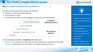 Efficacité Personnelle
57
The 7 habits of highly effective people
Habit 5 : « Try first to understand, then to be understood » 2/2
Pour écouter efficacement il faut écouter avec empathie :
 Oublier son cadre personnel de référence
 Se concentrer sur l’autre
 Ecouter avec ses oreilles, ses yeux (langage du corps) et son cœur (sentiments)
L’écoute empathique exploite la combinaison de 2 techniques :
• La reformulation (contenu) : je redis avec mes mots ce que l’autre a exprimé et je fais valider
• La réflexion (sentiment) : je suis concentré sur l’émotion ressentie par l’autre
5 clés de l’écoute empathique :
• Suggérez à l’autre de prendre
son temps (en étant prêt à le
faire),
• Soyez présents et disponibles
émotionnellement,
• Essayez de diagnostiquer
l’autre, et au besoin posez
des questions,
• Reformulez,
• Essayez d’imaginer ce que
ressent votre interlocuteur.
ECOUTE EMPATHIQUE
ECOUTE ATTENTIVE
ECOUTE SELECTIVE
IGNORER
ENTENDRE - PRETENDRE ECOUTER
Votre cadre de
référence
Le cadre de
référence de l’autre
 