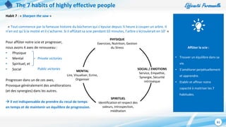 Efficacité Personnelle
61
The 7 habits of highly effective people
Habit 7 : « Sharpen the saw »
« Tout commence par la fameuse histoire du bûcheron qui s’épuise depuis ½ heure à couper un arbre. Il
n’en est qu’à la moitié et il s’acharne. Si il affûtait sa scie pendant 10 minutes, l’arbre s’écroulerait en 10’ »
Pour affûter notre scie et progresser,
nous avons 4 axes de renouveau :
• Physique
• Mental
• Spirituel, et
• Social
Progresser dans un de ces axes,
Provoque généralement des améliorations
(et des synergies) dans les autres.
 Il est indispensable de prendre du recul de temps
en temps et de maintenir un équilibre de progression.
Affûter la scie :
• Trouver un équilibre dans sa
vie.
• S’améliorer perpétuellement
et apprendre.
• Etablir et affiner notre
capacité à maitriser les 7
habitudes.
PHYSIQUE
Exercices, Nutrition, Gestion
du Stress
SOCIAL / EMOTIONS
Service, Empathie,
Synergie, Sécurité
intrinsèque
SPIRITUEL
Identification et respect des
valeurs, introspection,
méditation
MENTAL
Lire, Visualiser, Ecrire,
Organiser
Private victories
Public victories
 