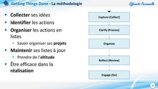 Efficacité Personnelle
76
 Collecter ses idées
 Identifier les actions
 Organiser les actions en
listes
• Savoir organiser ses projets
 Maintenir ses listes à jour
• Prendre de l’altitude
 Être efficace dans la
réalisation
Getting Things Done - La méthodologie
Capture (Collect)
Clarify (Process)
Organize
Reflect (Review)
Engage (Do)
 