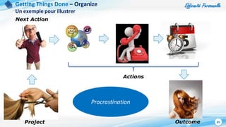 Efficacité Personnelle
85OutcomeProject
Actions
Next Action
Procrastination
Getting Things Done – Organize
Un exemple pour illustrer
 